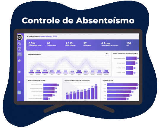 Dashboard Controle de Absenteísmo